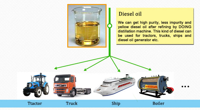 convert used motor oil to diesel