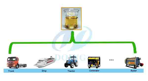 diesel fuel oil application