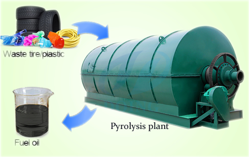plastic to oil