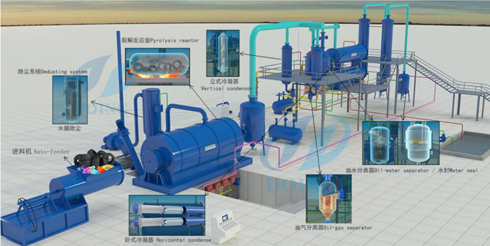 oil refining process plant