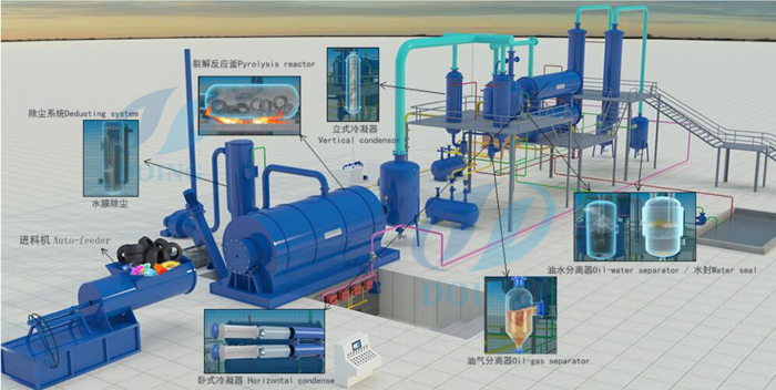 tyre recycling machinery processing tyre to fuel oil
