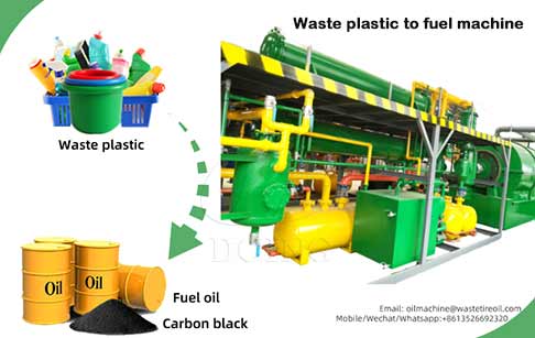 Waste Plastic to Fuel Machine